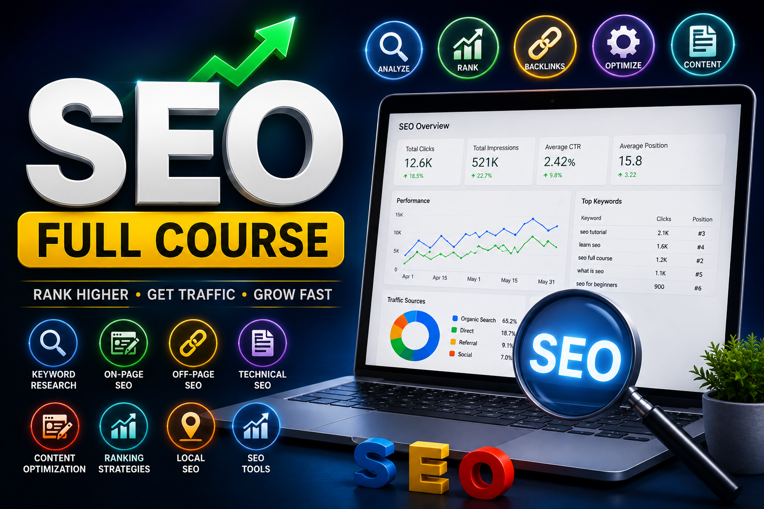 SEO (Search Engine Optimization)